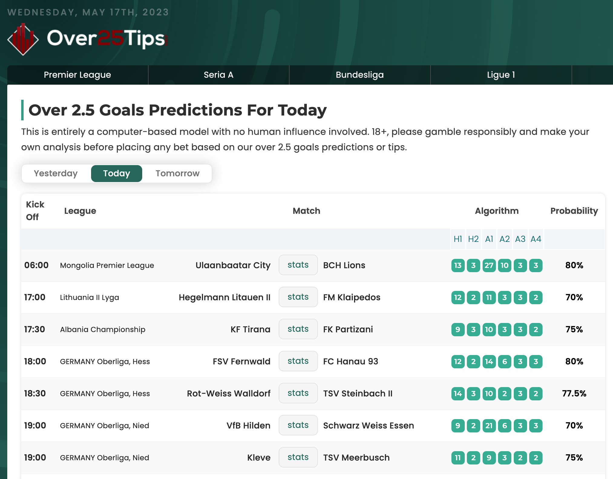 over . goals predictions for today