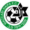Estadísticas de Maccabi Haifa contra Maccabi Tel Aviv | Pronostico